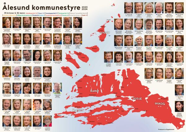 Bergar politikarane stor-Ålesund med knapp margin?