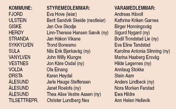 Nytt styre og Eva Hove ny styreleiar i friluftsrådet
